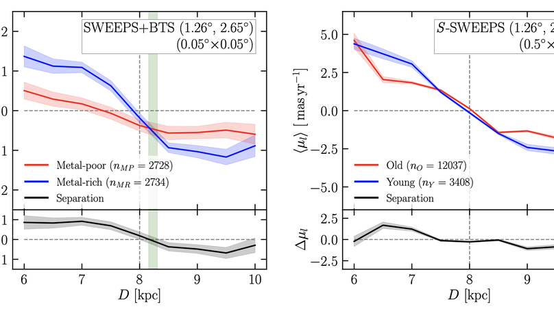 Predicted Trends in Milky Way Bulge Proper Motion Rotation Curves: Future Prospects for HST and LSST