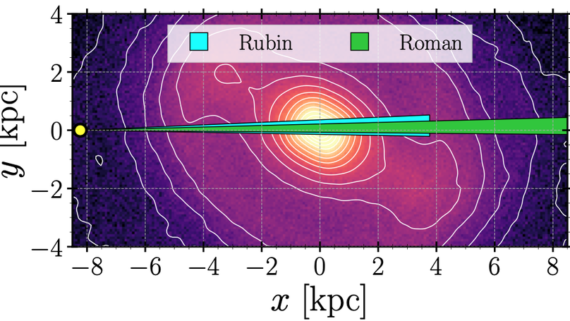 Maximizing science return by coordinating the survey strategies of Roman with Rubin, and other major facilities