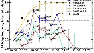 The interplay between accretion, downsizing, and the formation of box/peanut bulges in TNG50 featured image