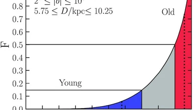 Predicted trends in Milky Way bulge proper motion rotation curves: future prospects for HST and LSST featured image
