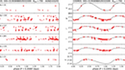 A Pilot Study to Verify the RR Lyrae Candidates with Vera C. Rubin Observatory Early Alerts featured image