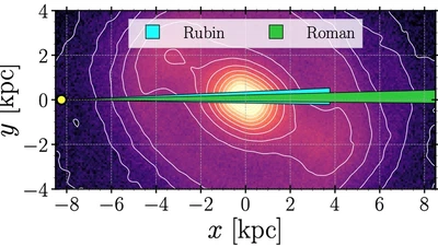 Maximizing science return by coordinating the survey strategies of Roman with Rubin, and other major facilities featured image