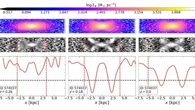 The interplay between accretion, downsizing, and the formation of box/peanut bulges in TNG50 featured image
